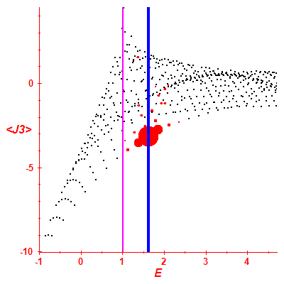 Peres lattice <J3>